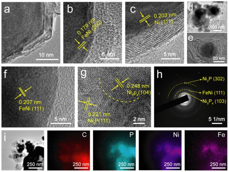 https://cdn.ncbi.nlm.nih.gov/pmc/blobs/3775/9182157/41ee5d4fc60a/nanomaterials-12-01848-g004.jpg