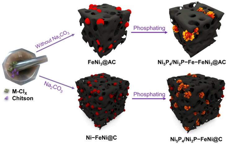 https://cdn.ncbi.nlm.nih.gov/pmc/blobs/3775/9182157/544beba1f26a/nanomaterials-12-01848-g001.jpg