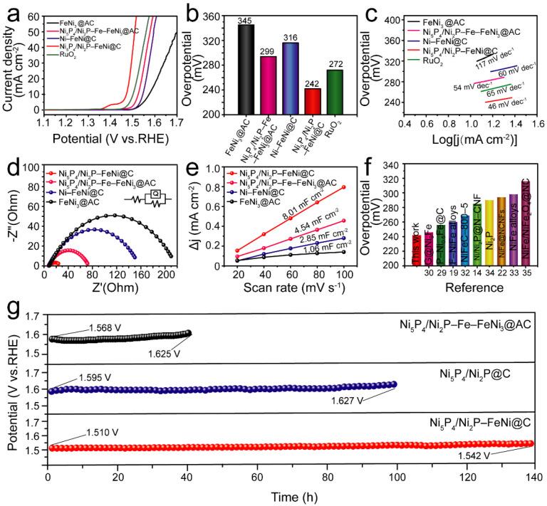 https://cdn.ncbi.nlm.nih.gov/pmc/blobs/3775/9182157/a7f9fb5ae1b7/nanomaterials-12-01848-g006.jpg