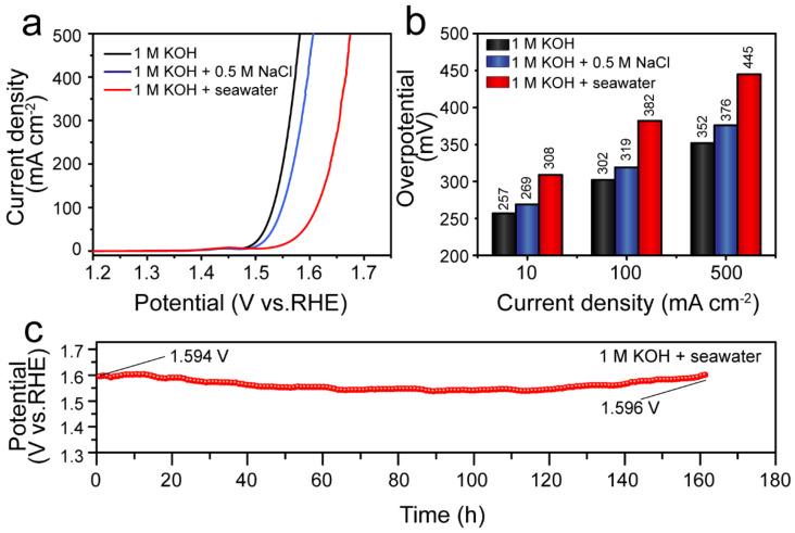 https://cdn.ncbi.nlm.nih.gov/pmc/blobs/3775/9182157/eace4f66c746/nanomaterials-12-01848-g008.jpg
