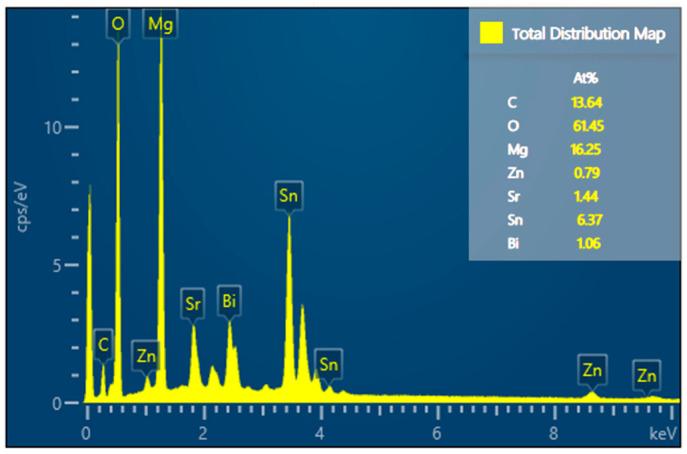 https://cdn.ncbi.nlm.nih.gov/pmc/blobs/3776/10004095/252183a569a9/materials-16-01939-g012.jpg