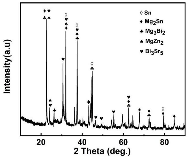 https://cdn.ncbi.nlm.nih.gov/pmc/blobs/3776/10004095/b6730b2ce406/materials-16-01939-g005.jpg