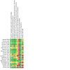 https://cdn.ncbi.nlm.nih.gov/pmc/blobs/3776/6491100/eb5a48ab0110/tCD010292-FIG-03.jpg