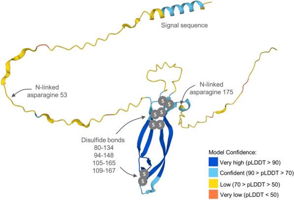 https://cdn.ncbi.nlm.nih.gov/pmc/blobs/3777/11378428/194b1b2a6f02/13098_2024_1440_Fig4_HTML.jpg