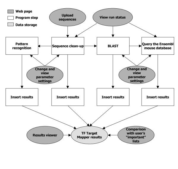 https://cdn.ncbi.nlm.nih.gov/pmc/blobs/3777/1523221/0d53b6371898/1471-2105-7-120-1.jpg
