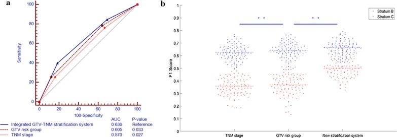 https://cdn.ncbi.nlm.nih.gov/pmc/blobs/3777/7653712/8e5974adf9c9/13014_2020_1704_Fig2_HTML.jpg