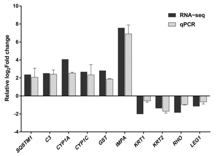 https://cdn.ncbi.nlm.nih.gov/pmc/blobs/3778/11359896/02eba459cb4c/toxics-12-00609-g007.jpg