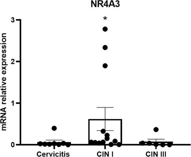 https://cdn.ncbi.nlm.nih.gov/pmc/blobs/3779/11617305/783787f44f17/gr3.jpg