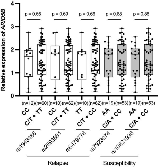 https://cdn.ncbi.nlm.nih.gov/pmc/blobs/3779/7839197/fb0274417792/12935_2020_1524_Fig2_HTML.jpg