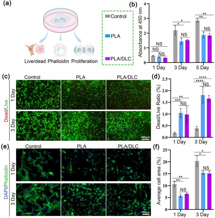 https://cdn.ncbi.nlm.nih.gov/pmc/blobs/377a/11061095/fb35697827cb/40820_2024_1392_Fig3_HTML.jpg
