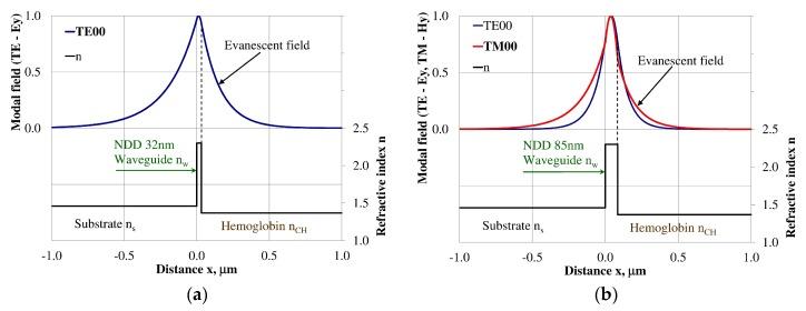 https://cdn.ncbi.nlm.nih.gov/pmc/blobs/377a/6337220/9eca8f51fc81/materials-12-00175-g005.jpg