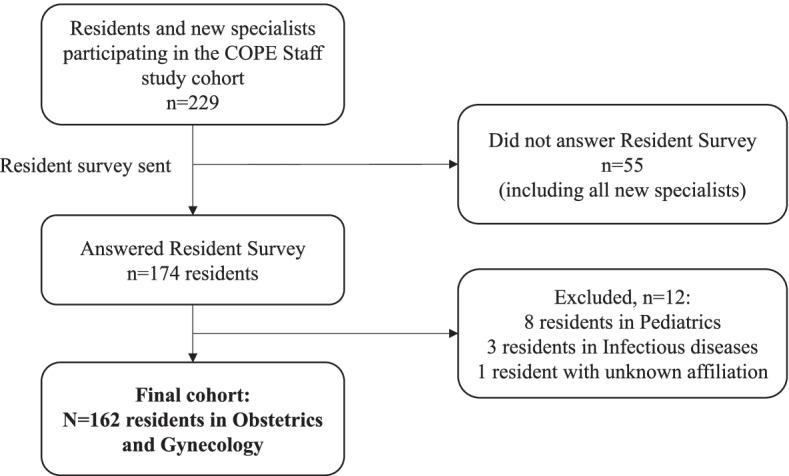 https://cdn.ncbi.nlm.nih.gov/pmc/blobs/377a/9354310/bcb7d0059e36/12909_2022_3631_Fig1_HTML.jpg