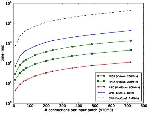 https://cdn.ncbi.nlm.nih.gov/pmc/blobs/377b/3324817/09333a3ca5f6/fnins-06-00032-g008.jpg
