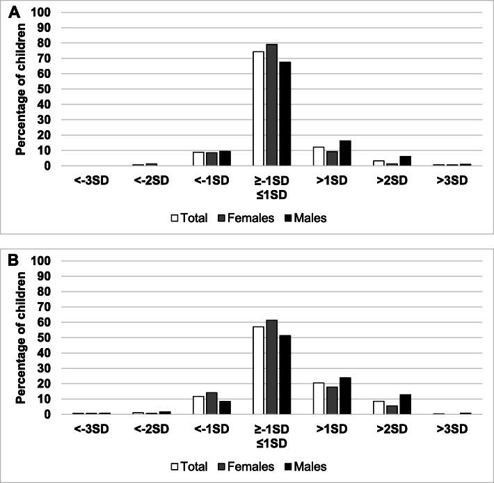 https://cdn.ncbi.nlm.nih.gov/pmc/blobs/377b/8070319/37a74d8bfe70/12889_2021_10848_Fig2_HTML.jpg