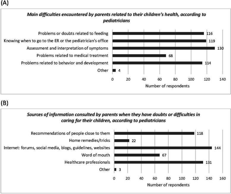 https://cdn.ncbi.nlm.nih.gov/pmc/blobs/377d/10391897/371a36f19e40/12887_2023_4106_Fig1_HTML.jpg