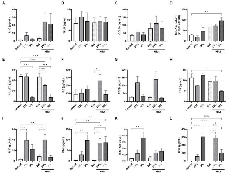 https://cdn.ncbi.nlm.nih.gov/pmc/blobs/377d/10762782/49ec9933e1d6/fnut-10-1305833-g001.jpg