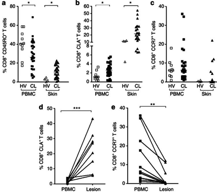 https://cdn.ncbi.nlm.nih.gov/pmc/blobs/377d/3667352/16ab33976a88/jid20134f1.jpg