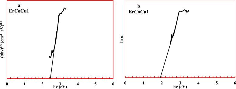 https://cdn.ncbi.nlm.nih.gov/pmc/blobs/377e/10382536/e4e8fa69423f/41598_2023_39256_Fig6_HTML.jpg