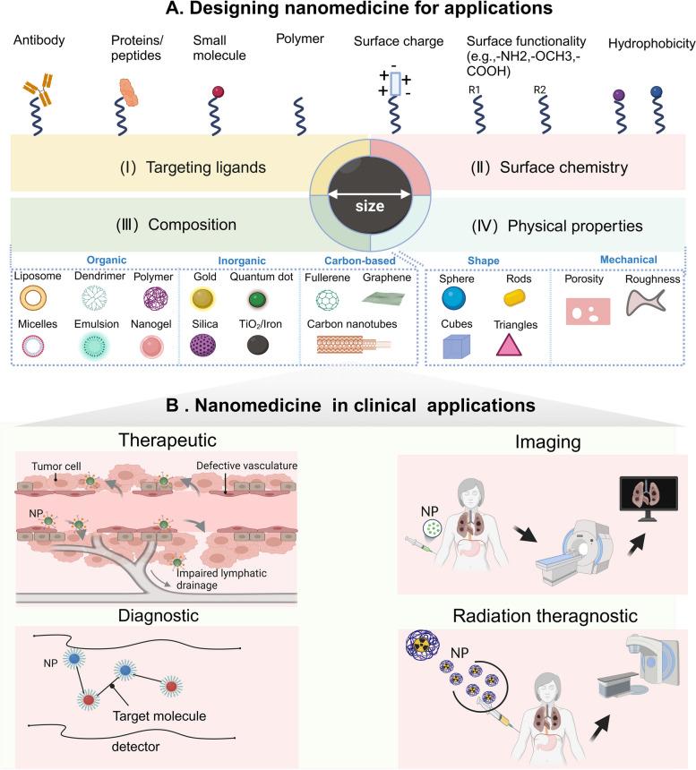 https://cdn.ncbi.nlm.nih.gov/pmc/blobs/377e/11297660/a491017ef957/40364_2024_625_Fig3_HTML.jpg