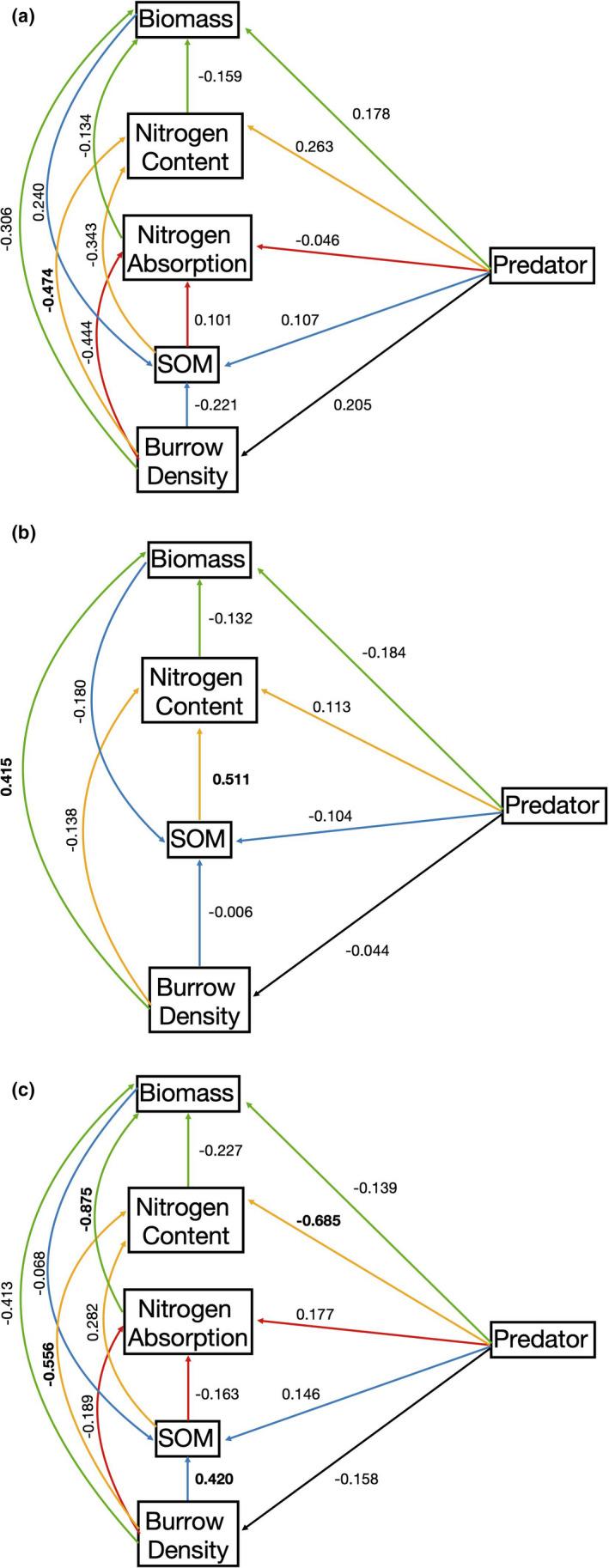 https://cdn.ncbi.nlm.nih.gov/pmc/blobs/3781/8366883/827877000000/ECE3-11-10956-g004.jpg