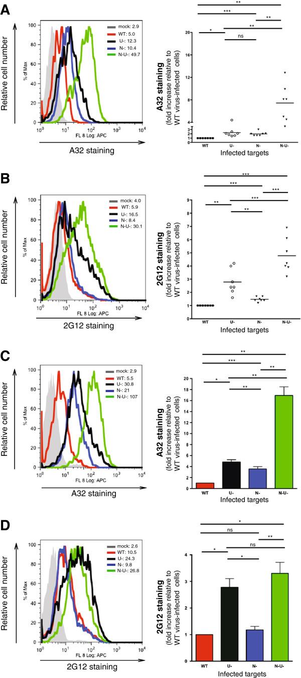 https://cdn.ncbi.nlm.nih.gov/pmc/blobs/3782/3930549/2005b1a615f2/1742-4690-11-15-1.jpg