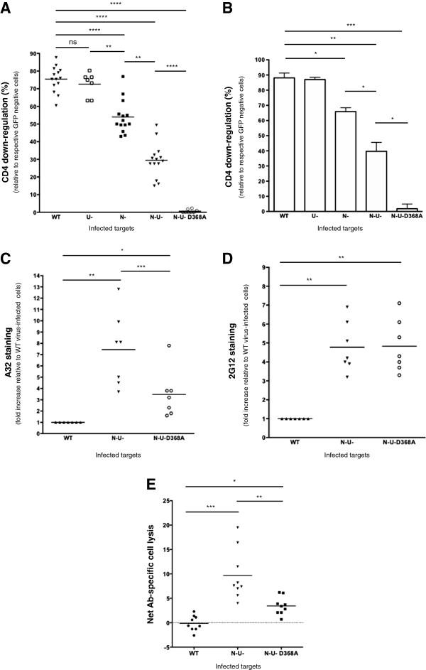 https://cdn.ncbi.nlm.nih.gov/pmc/blobs/3782/3930549/f100b2e65074/1742-4690-11-15-4.jpg