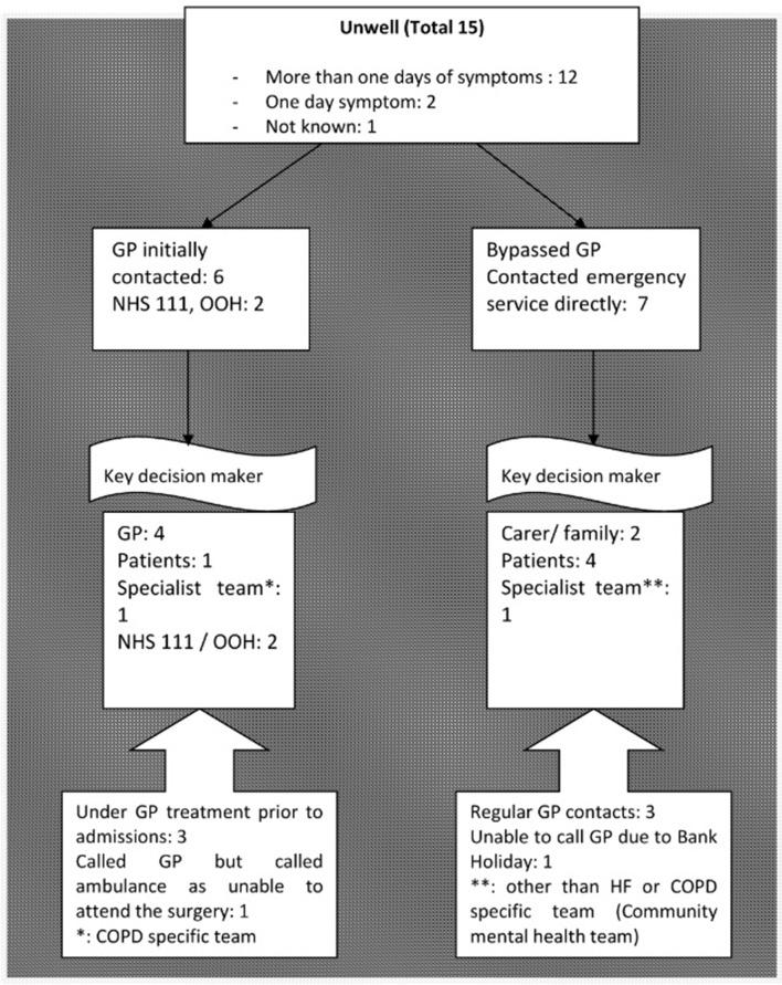 https://cdn.ncbi.nlm.nih.gov/pmc/blobs/3782/5786948/435e21a55da6/bmjresp-2017-000244f02.jpg