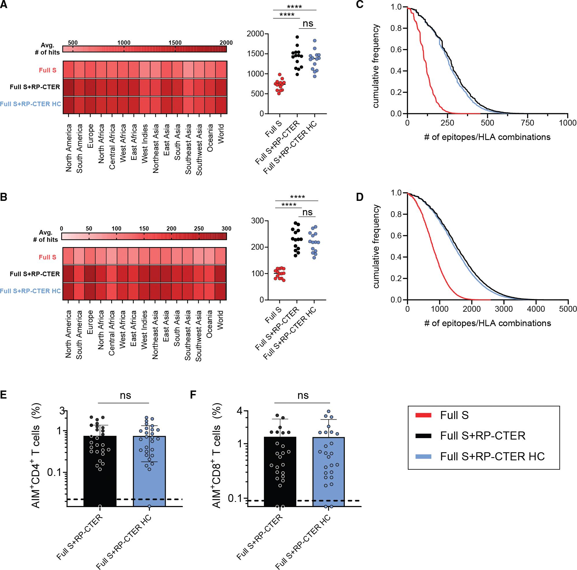 https://cdn.ncbi.nlm.nih.gov/pmc/blobs/3785/12392877/2c785637997b/nihms-2098566-f0004.jpg