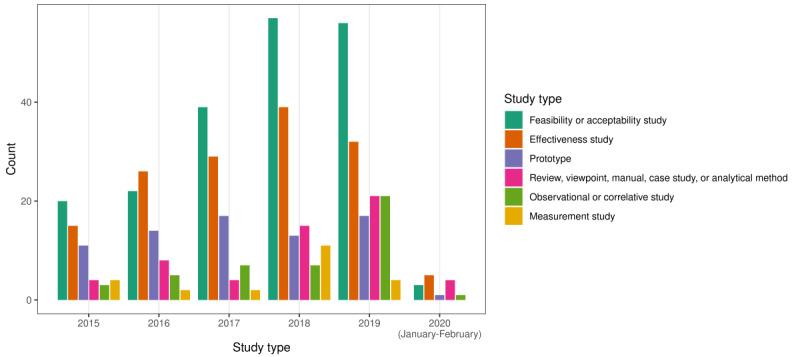 https://cdn.ncbi.nlm.nih.gov/pmc/blobs/3786/11140278/1a57a1e73bb3/jmir_v26i1e53327_fig3.jpg