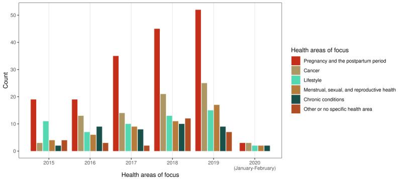 https://cdn.ncbi.nlm.nih.gov/pmc/blobs/3786/11140278/47d3df48d6a1/jmir_v26i1e53327_fig4.jpg