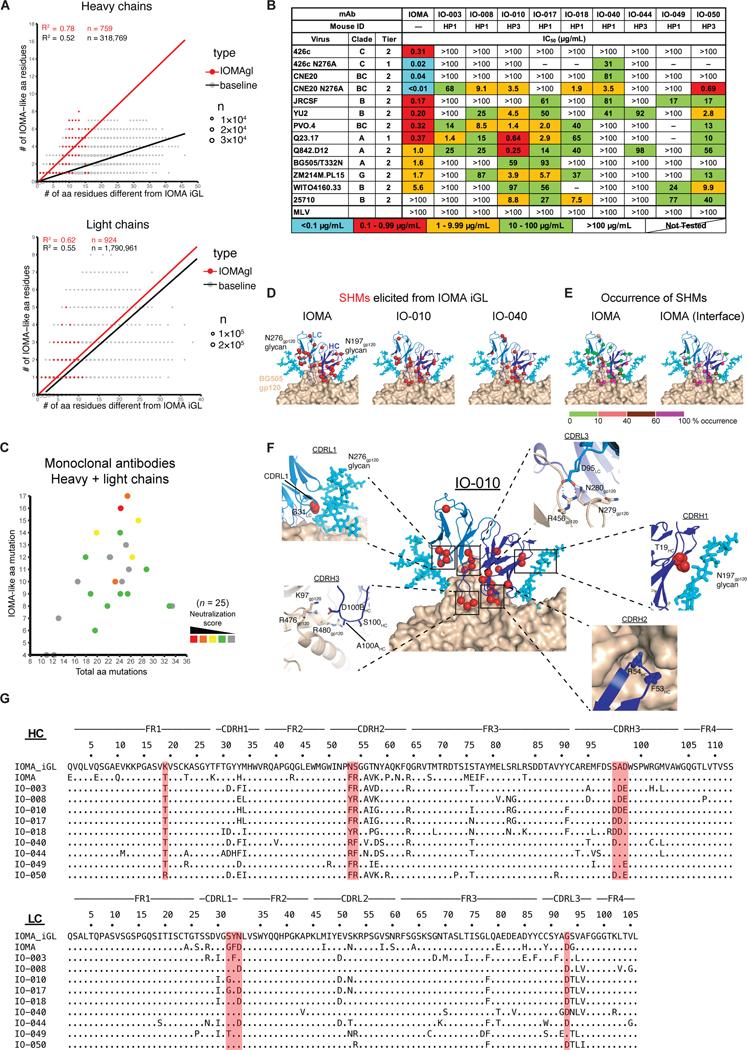 https://cdn.ncbi.nlm.nih.gov/pmc/blobs/3787/10202037/13dcdc592274/nihms-1887584-f0003.jpg