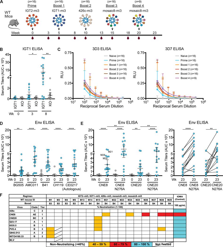 https://cdn.ncbi.nlm.nih.gov/pmc/blobs/3787/10202037/4f4fccdd8ecc/nihms-1887584-f0004.jpg
