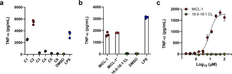https://cdn.ncbi.nlm.nih.gov/pmc/blobs/3787/10623554/cfcb21ffae04/ja3c09734_0001.jpg