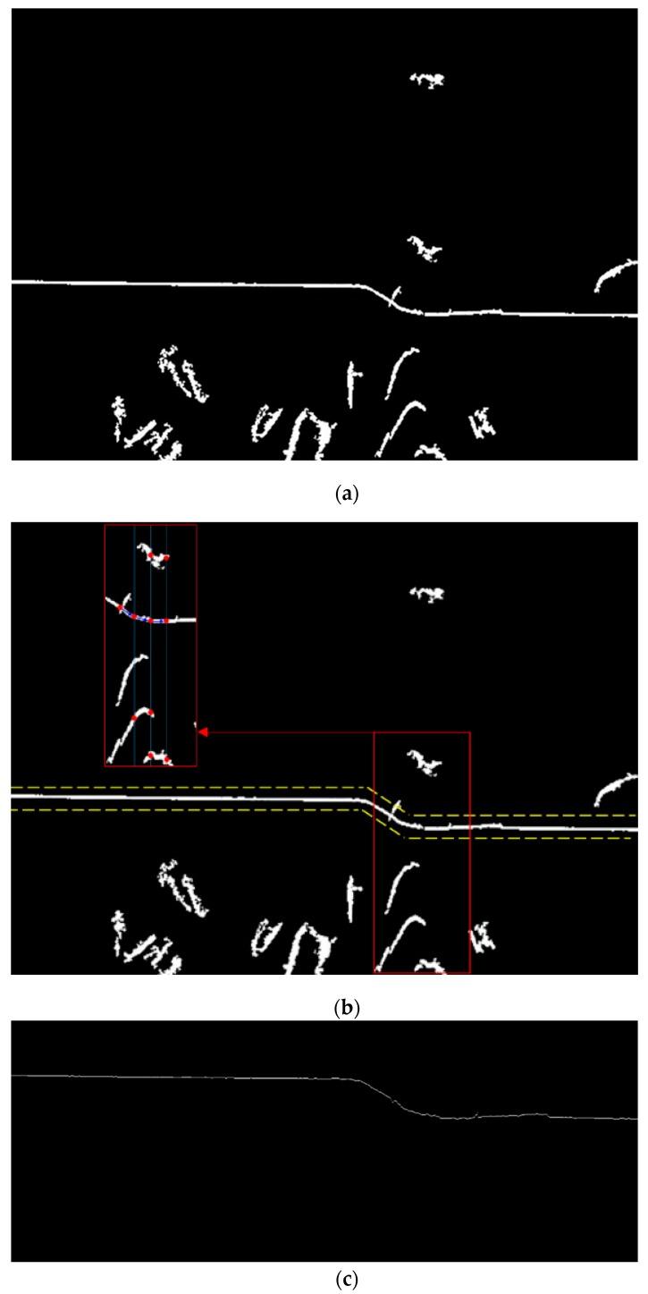 https://cdn.ncbi.nlm.nih.gov/pmc/blobs/378b/7146747/4da1b0c3863a/sensors-20-01625-g005.jpg