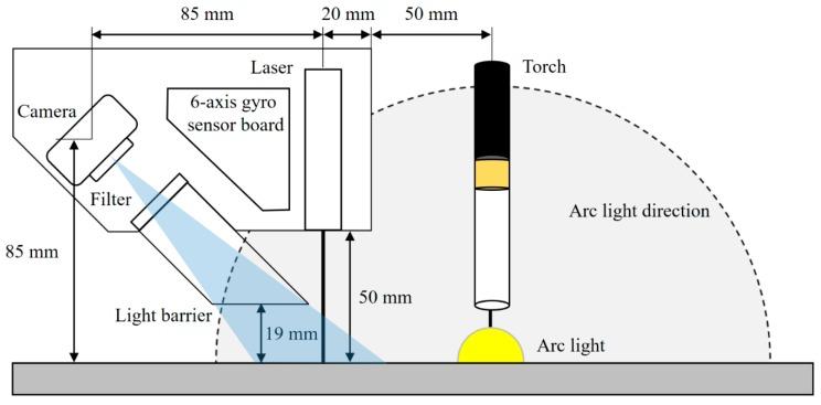 https://cdn.ncbi.nlm.nih.gov/pmc/blobs/378b/7146747/b8b60736418a/sensors-20-01625-g001.jpg