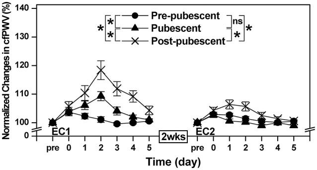 https://cdn.ncbi.nlm.nih.gov/pmc/blobs/378c/5760894/3efb4b395379/fphys-08-01118-g0004.jpg