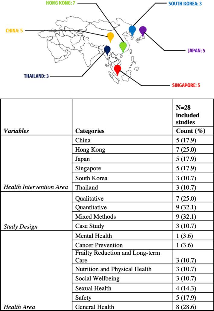 https://cdn.ncbi.nlm.nih.gov/pmc/blobs/378d/11758754/fd99b97c8071/12889_2024_21046_Fig3_HTML.jpg