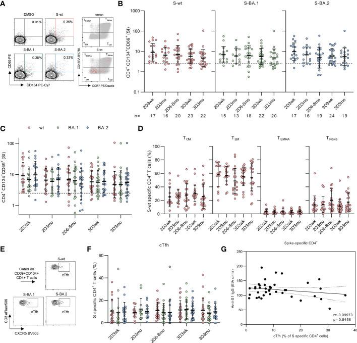https://cdn.ncbi.nlm.nih.gov/pmc/blobs/378f/9899862/a18a256acf2c/fimmu-14-1099246-g003.jpg