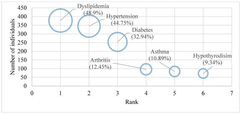 https://cdn.ncbi.nlm.nih.gov/pmc/blobs/3790/9368111/56a26a120cc8/ijerph-19-09736-g001.jpg
