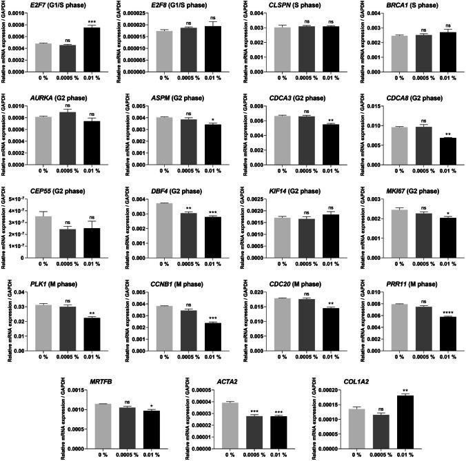 https://cdn.ncbi.nlm.nih.gov/pmc/blobs/3791/11868348/e03ce38ba3a2/417_2024_6642_Fig3_HTML.jpg