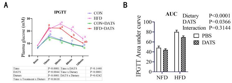 https://cdn.ncbi.nlm.nih.gov/pmc/blobs/3791/9182607/0ff05852d453/nutrients-14-02230-g002.jpg