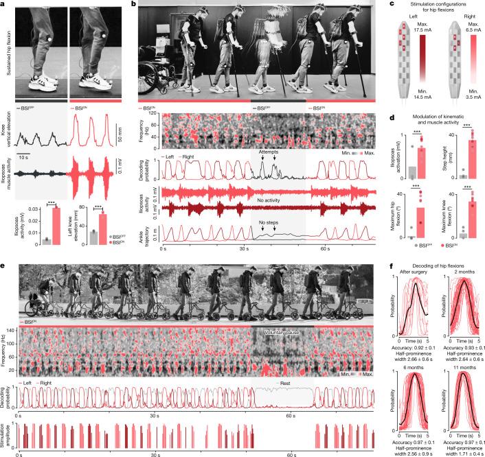 https://cdn.ncbi.nlm.nih.gov/pmc/blobs/3792/10232367/d742c1d5b940/41586_2023_6094_Fig3_HTML.jpg