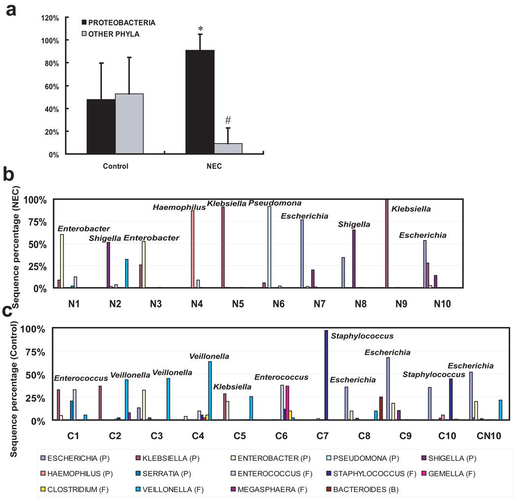 https://cdn.ncbi.nlm.nih.gov/pmc/blobs/3793/2713796/62339020dd2d/nihms103266f2.jpg