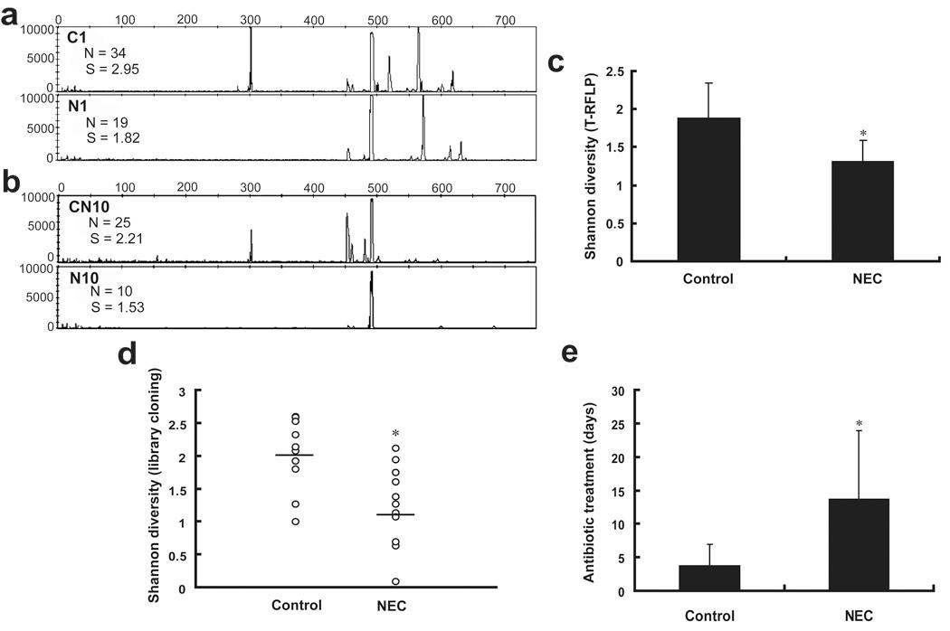 https://cdn.ncbi.nlm.nih.gov/pmc/blobs/3793/2713796/cf95607be753/nihms103266f1.jpg