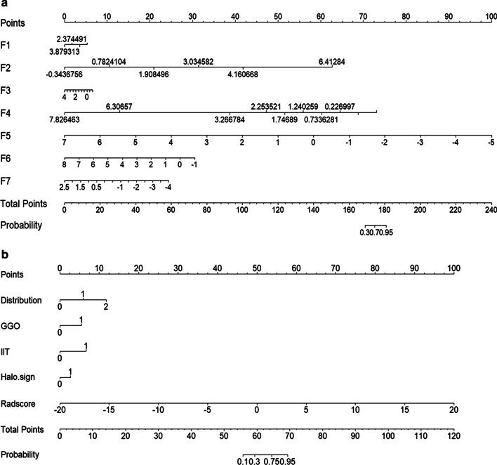 https://cdn.ncbi.nlm.nih.gov/pmc/blobs/3795/7887832/467fbbe0dbb1/12880_2021_564_Fig7_HTML.jpg