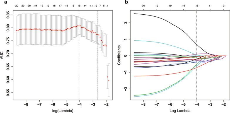 https://cdn.ncbi.nlm.nih.gov/pmc/blobs/3795/7887832/7bf9296bd36d/12880_2021_564_Fig2_HTML.jpg