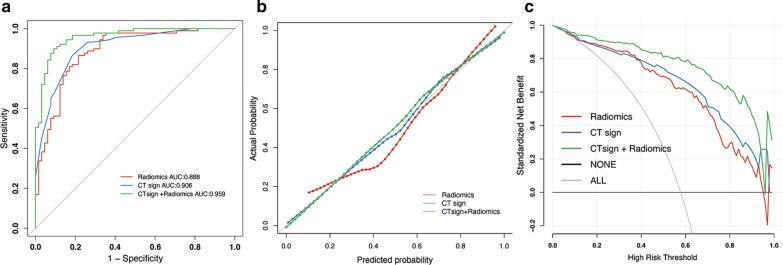 https://cdn.ncbi.nlm.nih.gov/pmc/blobs/3795/7887832/ab90d05c92cc/12880_2021_564_Fig6_HTML.jpg