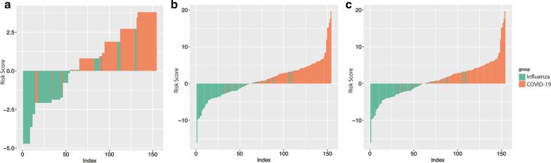 https://cdn.ncbi.nlm.nih.gov/pmc/blobs/3795/7887832/f20b0b7a8060/12880_2021_564_Fig5_HTML.jpg