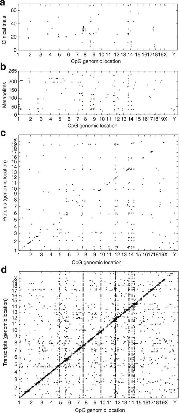 https://cdn.ncbi.nlm.nih.gov/pmc/blobs/3797/5418815/04b90261e10b/13059_2017_1215_Fig4_HTML.jpg