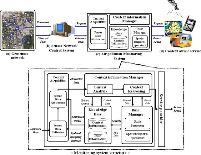 https://cdn.ncbi.nlm.nih.gov/pmc/blobs/379a/3251980/56c7a315791d/sensors-11-11235f1.jpg